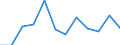 CN 75 /Exports /Unit = Prices (Euro/ton) /Partner: Morocco /Reporter: Eur27_2020 /75:Nickel and Articles Thereof