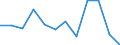 CN 75 /Exports /Unit = Prices (Euro/ton) /Partner: Tunisia /Reporter: Eur27_2020 /75:Nickel and Articles Thereof