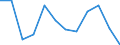 CN 75 /Exports /Unit = Prices (Euro/ton) /Partner: Egypt /Reporter: Eur27_2020 /75:Nickel and Articles Thereof