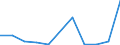 CN 75 /Exports /Unit = Prices (Euro/ton) /Partner: Ivory Coast /Reporter: Eur27_2020 /75:Nickel and Articles Thereof