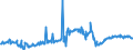 CN 76012010 /Exports /Unit = Prices (Euro/ton) /Partner: Portugal /Reporter: European Union /76012010:Unwrought Primary Aluminium Alloys