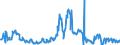 CN 76012010 /Exports /Unit = Prices (Euro/ton) /Partner: Hungary /Reporter: European Union /76012010:Unwrought Primary Aluminium Alloys