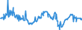 CN 76012010 /Exports /Unit = Prices (Euro/ton) /Partner: Slovenia /Reporter: European Union /76012010:Unwrought Primary Aluminium Alloys