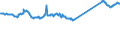 CN 76012080 /Exports /Unit = Prices (Euro/ton) /Partner: Germany /Reporter: Eur27_2020 /76012080:Unwrought Aluminium Alloys (Excl. Slabs and Billets)