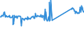 CN 76012080 /Exports /Unit = Prices (Euro/ton) /Partner: United Kingdom /Reporter: Eur27_2020 /76012080:Unwrought Aluminium Alloys (Excl. Slabs and Billets)