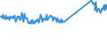 CN 76012080 /Exports /Unit = Prices (Euro/ton) /Partner: Denmark /Reporter: Eur27_2020 /76012080:Unwrought Aluminium Alloys (Excl. Slabs and Billets)