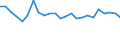 CN 76012080 /Exports /Unit = Prices (Euro/ton) /Partner: United Kingdom(Northern Ireland) /Reporter: Eur27_2020 /76012080:Unwrought Aluminium Alloys (Excl. Slabs and Billets)