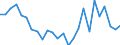 CN 76012080 /Exports /Unit = Prices (Euro/ton) /Partner: United Kingdom(Excluding Northern Ireland) /Reporter: Eur27_2020 /76012080:Unwrought Aluminium Alloys (Excl. Slabs and Billets)