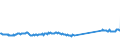 CN 76012080 /Exports /Unit = Prices (Euro/ton) /Partner: Belgium /Reporter: Eur27_2020 /76012080:Unwrought Aluminium Alloys (Excl. Slabs and Billets)
