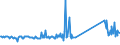 CN 76012080 /Exports /Unit = Prices (Euro/ton) /Partner: Iceland /Reporter: Eur27_2020 /76012080:Unwrought Aluminium Alloys (Excl. Slabs and Billets)