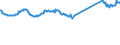 CN 76012080 /Exports /Unit = Prices (Euro/ton) /Partner: Austria /Reporter: Eur27_2020 /76012080:Unwrought Aluminium Alloys (Excl. Slabs and Billets)