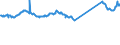 CN 76012080 /Exports /Unit = Prices (Euro/ton) /Partner: Switzerland /Reporter: Eur27_2020 /76012080:Unwrought Aluminium Alloys (Excl. Slabs and Billets)