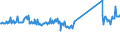 CN 76012080 /Exports /Unit = Prices (Euro/ton) /Partner: Turkey /Reporter: Eur27_2020 /76012080:Unwrought Aluminium Alloys (Excl. Slabs and Billets)