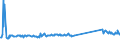 CN 76012080 /Exports /Unit = Prices (Euro/ton) /Partner: Estonia /Reporter: Eur27_2020 /76012080:Unwrought Aluminium Alloys (Excl. Slabs and Billets)