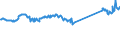 CN 76012080 /Exports /Unit = Prices (Euro/ton) /Partner: Poland /Reporter: Eur27_2020 /76012080:Unwrought Aluminium Alloys (Excl. Slabs and Billets)