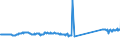 CN 76012080 /Exports /Unit = Prices (Euro/ton) /Partner: Romania /Reporter: Eur27_2020 /76012080:Unwrought Aluminium Alloys (Excl. Slabs and Billets)
