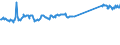 CN 76012080 /Exports /Unit = Prices (Euro/ton) /Partner: Ukraine /Reporter: Eur27_2020 /76012080:Unwrought Aluminium Alloys (Excl. Slabs and Billets)
