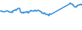 CN 76012080 /Exports /Unit = Prices (Euro/ton) /Partner: Slovenia /Reporter: Eur27_2020 /76012080:Unwrought Aluminium Alloys (Excl. Slabs and Billets)