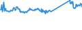 CN 76012080 /Exports /Unit = Prices (Euro/ton) /Partner: Bosnia-herz. /Reporter: Eur27_2020 /76012080:Unwrought Aluminium Alloys (Excl. Slabs and Billets)