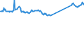 CN 76012080 /Exports /Unit = Prices (Euro/ton) /Partner: For.jrep.mac /Reporter: Eur27_2020 /76012080:Unwrought Aluminium Alloys (Excl. Slabs and Billets)
