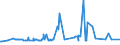 CN 76012091 /Exports /Unit = Prices (Euro/ton) /Partner: Russia /Reporter: European Union /76012091:Unwrought Secondary Aluminium Alloys, in Ingots or in Liquid State