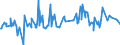 CN 76012091 /Exports /Unit = Prices (Euro/ton) /Partner: Algeria /Reporter: European Union /76012091:Unwrought Secondary Aluminium Alloys, in Ingots or in Liquid State
