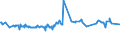 CN 76012091 /Exports /Unit = Prices (Euro/ton) /Partner: South Africa /Reporter: European Union /76012091:Unwrought Secondary Aluminium Alloys, in Ingots or in Liquid State