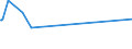 CN 76012091 /Exports /Unit = Prices (Euro/ton) /Partner: Jordan /Reporter: European Union /76012091:Unwrought Secondary Aluminium Alloys, in Ingots or in Liquid State