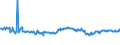 KN 76012099 /Exporte /Einheit = Preise (Euro/Tonne) /Partnerland: Schweden /Meldeland: Europäische Union /76012099:Sekund„raluminium, Legiert, in Rohform (Ausg. in Rohbl”cken [ingots] Oder in Flssiger Form)