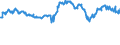KN 76012099 /Exporte /Einheit = Preise (Euro/Tonne) /Partnerland: Finnland /Meldeland: Europäische Union /76012099:Sekund„raluminium, Legiert, in Rohform (Ausg. in Rohbl”cken [ingots] Oder in Flssiger Form)