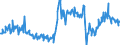 KN 76012099 /Exporte /Einheit = Preise (Euro/Tonne) /Partnerland: Schweiz /Meldeland: Europäische Union /76012099:Sekund„raluminium, Legiert, in Rohform (Ausg. in Rohbl”cken [ingots] Oder in Flssiger Form)