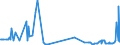 KN 76012099 /Exporte /Einheit = Preise (Euro/Tonne) /Partnerland: Lettland /Meldeland: Europäische Union /76012099:Sekund„raluminium, Legiert, in Rohform (Ausg. in Rohbl”cken [ingots] Oder in Flssiger Form)
