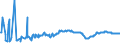 KN 76012099 /Exporte /Einheit = Preise (Euro/Tonne) /Partnerland: Slowakei /Meldeland: Europäische Union /76012099:Sekund„raluminium, Legiert, in Rohform (Ausg. in Rohbl”cken [ingots] Oder in Flssiger Form)