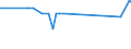 KN 76012099 /Exporte /Einheit = Preise (Euro/Tonne) /Partnerland: Usbekistan /Meldeland: Europäische Union /76012099:Sekund„raluminium, Legiert, in Rohform (Ausg. in Rohbl”cken [ingots] Oder in Flssiger Form)