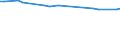 KN 76012099 /Exporte /Einheit = Preise (Euro/Tonne) /Partnerland: S.tome /Meldeland: Europäische Union /76012099:Sekund„raluminium, Legiert, in Rohform (Ausg. in Rohbl”cken [ingots] Oder in Flssiger Form)