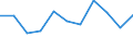 CN 7601 /Exports /Unit = Prices (Euro/ton) /Partner: Estonia /Reporter: Eur27_2020 /7601:Unwrought Aluminium