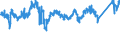 CN 76020019 /Exports /Unit = Prices (Euro/ton) /Partner: Luxembourg /Reporter: Eur27_2020 /76020019:Waste of Aluminium, Incl. Faulty Workpieces and Workpieces Which Have Become Unusable in the Course of Production or Processing (Excl. Slag, Scale and Other Waste From the Production of Iron or Steel, Containing Recyclable Aluminium in the Form of Silicates, Ingots and Other Primary Forms, of Smelted Waste or Scrap, of Aluminium, ash or the Residues of the Production of Aluminium, and Waste in Heading 7602.00.11)