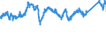 CN 76020090 /Exports /Unit = Prices (Euro/ton) /Partner: France /Reporter: Eur27_2020 /76020090:Scrap of Aluminium (Excl. Slags, Scale and the Like From Iron and Steel Production, Containing Recoverable Aluminium in the Form of Silicates, Ingots or Other Similar Unwrought Shapes, of Remelted Waste and Scrap, of Aluminium, and Ashes and Residues From Aluminium Production)