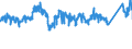 CN 76020090 /Exports /Unit = Prices (Euro/ton) /Partner: Netherlands /Reporter: Eur27_2020 /76020090:Scrap of Aluminium (Excl. Slags, Scale and the Like From Iron and Steel Production, Containing Recoverable Aluminium in the Form of Silicates, Ingots or Other Similar Unwrought Shapes, of Remelted Waste and Scrap, of Aluminium, and Ashes and Residues From Aluminium Production)