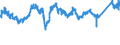 CN 76020090 /Exports /Unit = Prices (Euro/ton) /Partner: Germany /Reporter: Eur27_2020 /76020090:Scrap of Aluminium (Excl. Slags, Scale and the Like From Iron and Steel Production, Containing Recoverable Aluminium in the Form of Silicates, Ingots or Other Similar Unwrought Shapes, of Remelted Waste and Scrap, of Aluminium, and Ashes and Residues From Aluminium Production)