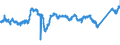 CN 76020090 /Exports /Unit = Prices (Euro/ton) /Partner: Italy /Reporter: Eur27_2020 /76020090:Scrap of Aluminium (Excl. Slags, Scale and the Like From Iron and Steel Production, Containing Recoverable Aluminium in the Form of Silicates, Ingots or Other Similar Unwrought Shapes, of Remelted Waste and Scrap, of Aluminium, and Ashes and Residues From Aluminium Production)