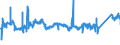 CN 76020090 /Exports /Unit = Prices (Euro/ton) /Partner: Greece /Reporter: Eur27_2020 /76020090:Scrap of Aluminium (Excl. Slags, Scale and the Like From Iron and Steel Production, Containing Recoverable Aluminium in the Form of Silicates, Ingots or Other Similar Unwrought Shapes, of Remelted Waste and Scrap, of Aluminium, and Ashes and Residues From Aluminium Production)