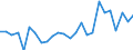 CN 76020090 /Exports /Unit = Prices (Euro/ton) /Partner: United Kingdom(Excluding Northern Ireland) /Reporter: Eur27_2020 /76020090:Scrap of Aluminium (Excl. Slags, Scale and the Like From Iron and Steel Production, Containing Recoverable Aluminium in the Form of Silicates, Ingots or Other Similar Unwrought Shapes, of Remelted Waste and Scrap, of Aluminium, and Ashes and Residues From Aluminium Production)