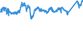 CN 76020090 /Exports /Unit = Prices (Euro/ton) /Partner: Austria /Reporter: Eur27_2020 /76020090:Scrap of Aluminium (Excl. Slags, Scale and the Like From Iron and Steel Production, Containing Recoverable Aluminium in the Form of Silicates, Ingots or Other Similar Unwrought Shapes, of Remelted Waste and Scrap, of Aluminium, and Ashes and Residues From Aluminium Production)