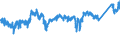 CN 76020090 /Exports /Unit = Prices (Euro/ton) /Partner: Switzerland /Reporter: Eur27_2020 /76020090:Scrap of Aluminium (Excl. Slags, Scale and the Like From Iron and Steel Production, Containing Recoverable Aluminium in the Form of Silicates, Ingots or Other Similar Unwrought Shapes, of Remelted Waste and Scrap, of Aluminium, and Ashes and Residues From Aluminium Production)