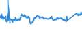 CN 76020090 /Exports /Unit = Prices (Euro/ton) /Partner: Poland /Reporter: Eur27_2020 /76020090:Scrap of Aluminium (Excl. Slags, Scale and the Like From Iron and Steel Production, Containing Recoverable Aluminium in the Form of Silicates, Ingots or Other Similar Unwrought Shapes, of Remelted Waste and Scrap, of Aluminium, and Ashes and Residues From Aluminium Production)