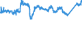 CN 76020090 /Exports /Unit = Prices (Euro/ton) /Partner: Czech Rep. /Reporter: Eur27_2020 /76020090:Scrap of Aluminium (Excl. Slags, Scale and the Like From Iron and Steel Production, Containing Recoverable Aluminium in the Form of Silicates, Ingots or Other Similar Unwrought Shapes, of Remelted Waste and Scrap, of Aluminium, and Ashes and Residues From Aluminium Production)