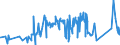 CN 76020090 /Exports /Unit = Prices (Euro/ton) /Partner: Bosnia-herz. /Reporter: Eur27_2020 /76020090:Scrap of Aluminium (Excl. Slags, Scale and the Like From Iron and Steel Production, Containing Recoverable Aluminium in the Form of Silicates, Ingots or Other Similar Unwrought Shapes, of Remelted Waste and Scrap, of Aluminium, and Ashes and Residues From Aluminium Production)