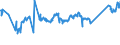 CN 76020090 /Exports /Unit = Prices (Euro/ton) /Partner: Serbia /Reporter: Eur27_2020 /76020090:Scrap of Aluminium (Excl. Slags, Scale and the Like From Iron and Steel Production, Containing Recoverable Aluminium in the Form of Silicates, Ingots or Other Similar Unwrought Shapes, of Remelted Waste and Scrap, of Aluminium, and Ashes and Residues From Aluminium Production)