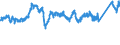 KN 7602 /Exporte /Einheit = Preise (Euro/Tonne) /Partnerland: Frankreich /Meldeland: Eur27_2020 /7602:Abfälle und Schrott, aus Aluminium (Ausg. Schlacken, Zunder Usw. aus der Eisen- und Stahlherstellung, die Wiedergewinnbares Aluminium in Form von Silicaten Enthalten, Rohblöcke [ingots] und ähnl. Rohformen, aus Eingeschmolzenen Abfällen Oder Schrott, aus Aluminium Sowie Aschen und Rückstände der Aluminiumherstellung)